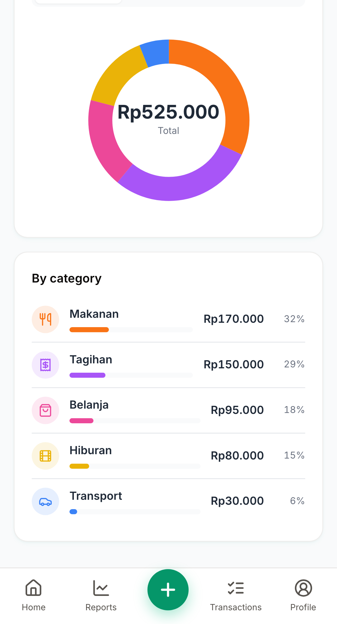 Screenshot: Pie chart of this month's spend