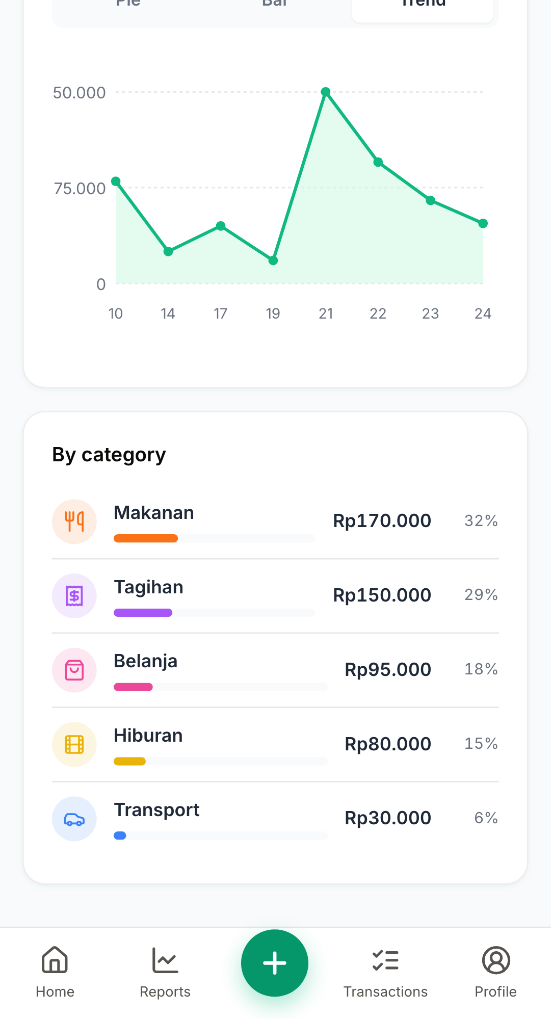 Screenshot: Trend line + download button