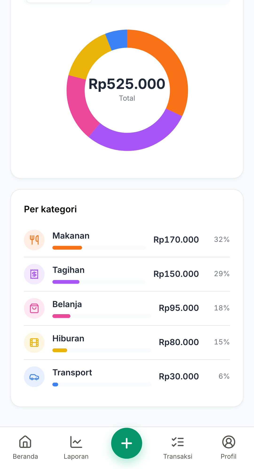 Screenshot: Lingkar pengeluaran bulan ini